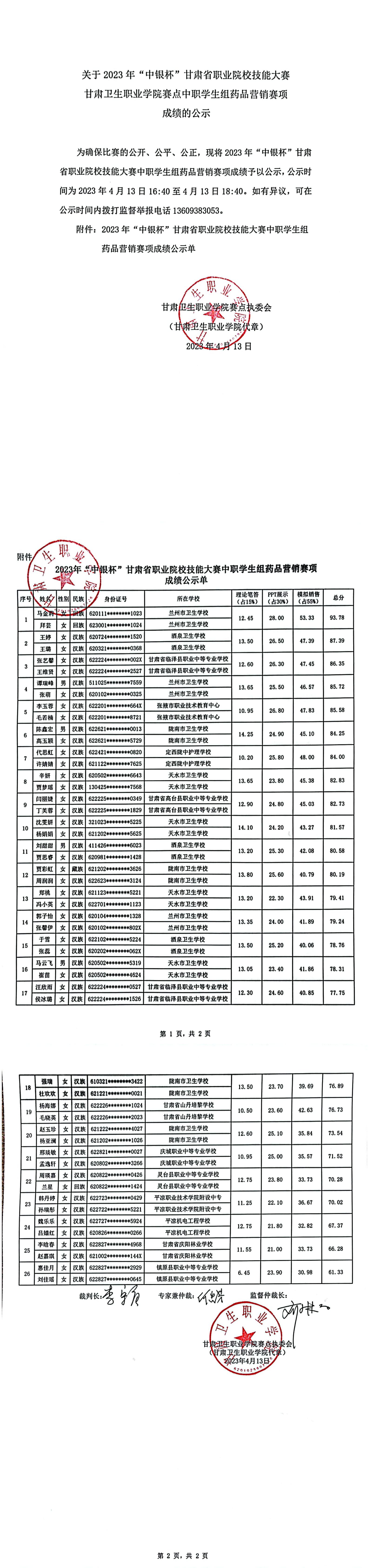 关于2023年“中银杯”甘肃省职业院校技能大赛天游8线路检测中心赛点中职学生组药品营销赛项成绩的公示_00.jpg