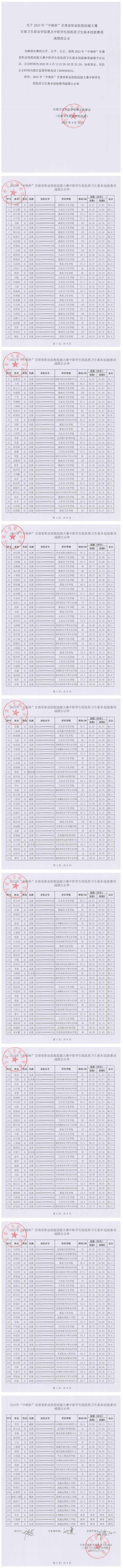 6关于2023年“中银杯”甘肃省职业院校技能大赛天游8线路检测中心赛点中职学生组医药卫生基本技能赛项成绩的公示_00.jpg