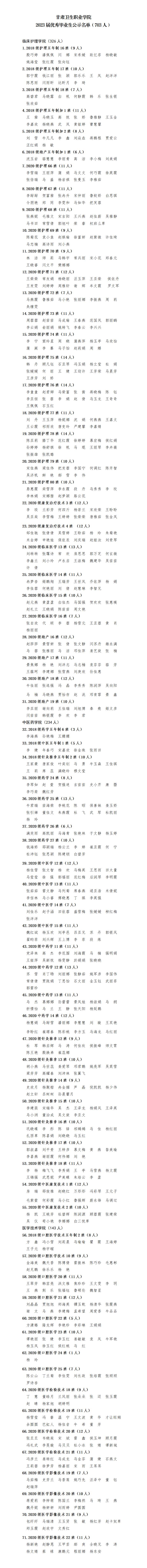 230607天游8线路检测中心2023届优秀毕业生公示名单_01.jpg