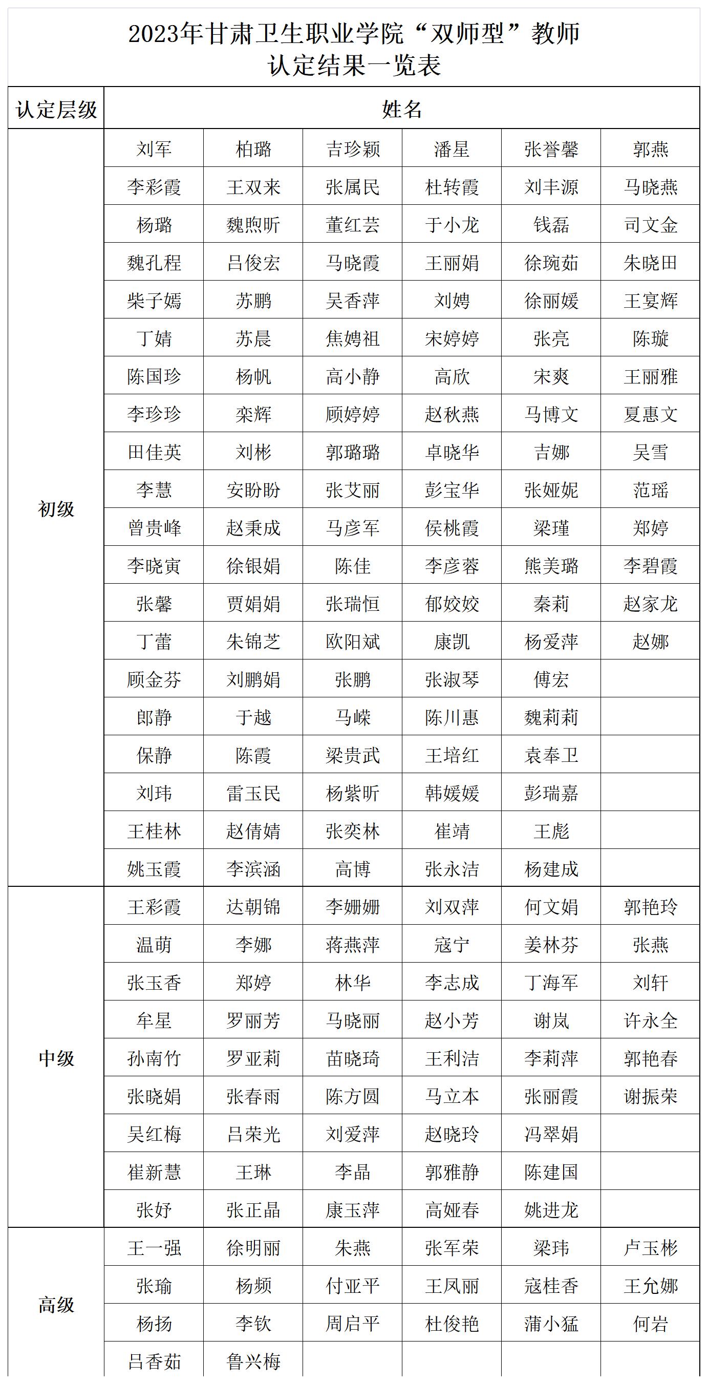 2023年天游8线路检测中心“双师型”教师认定结果一览表_Sheet1(1).jpg