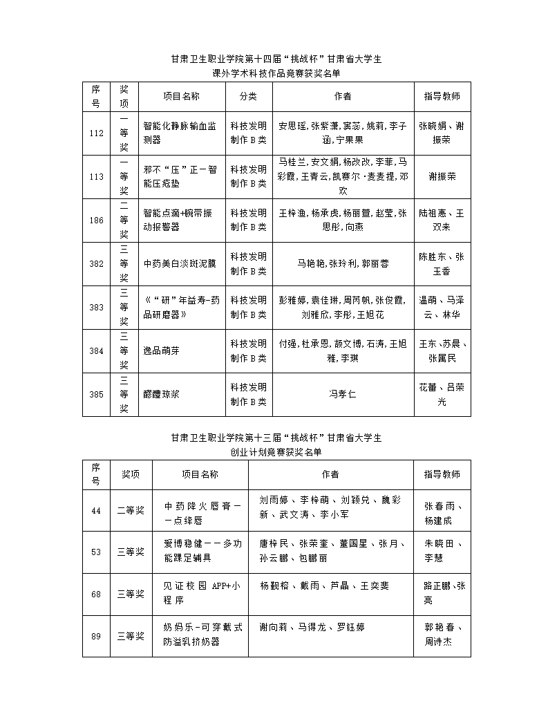1697182084611000861.png 231013天游官网在第十三届“挑战杯”甘肃省大学生创业计划竞赛和第十四届”挑战杯“甘肃大学生课外学术科技作品竞赛中喜获佳绩_01.png