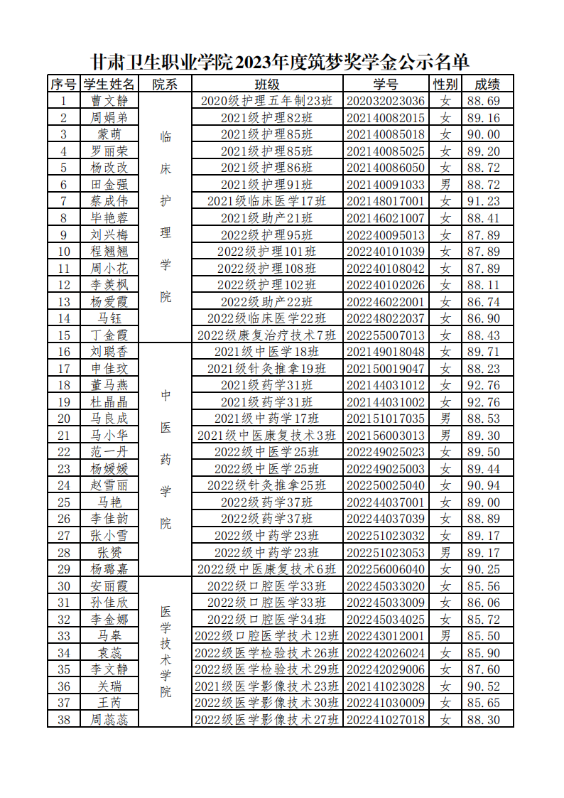 231003天游8线路检测中心2023年度筑梦奖学金公示名单_00.png